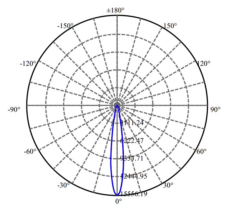 Nata Lighting Company Limited - Nichia NFCWJ120B-V3 3-2033-M